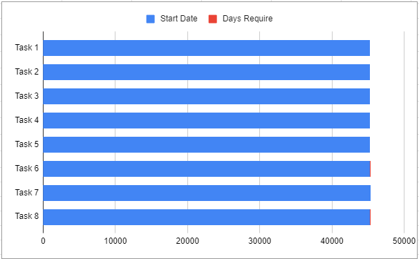 Gantt chart in Gogle sheets steps