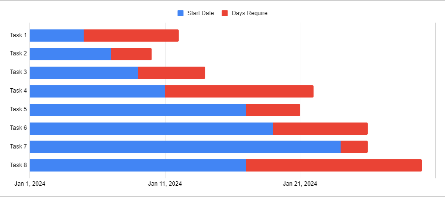 Gantt Chart in Google Sheets