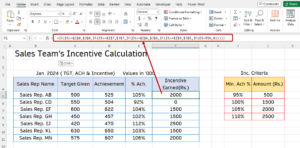 How to Calculate Incentive for Sales Team in Excel - Learn Excel and Sheets