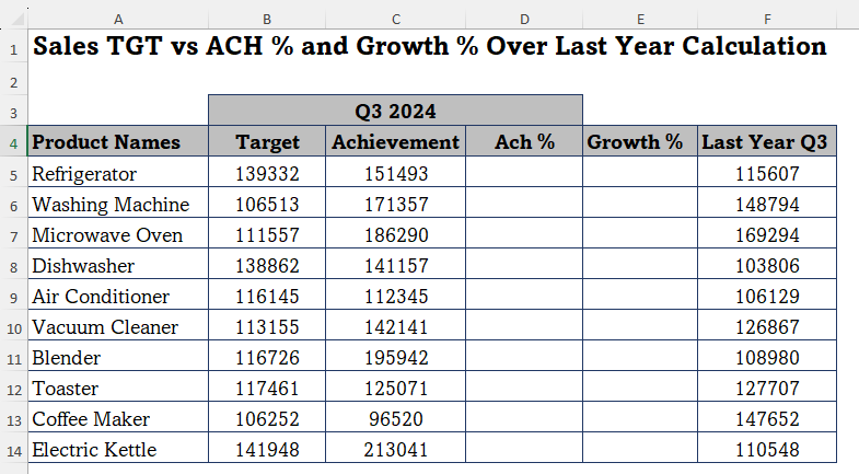 sales target vs achievement and growth