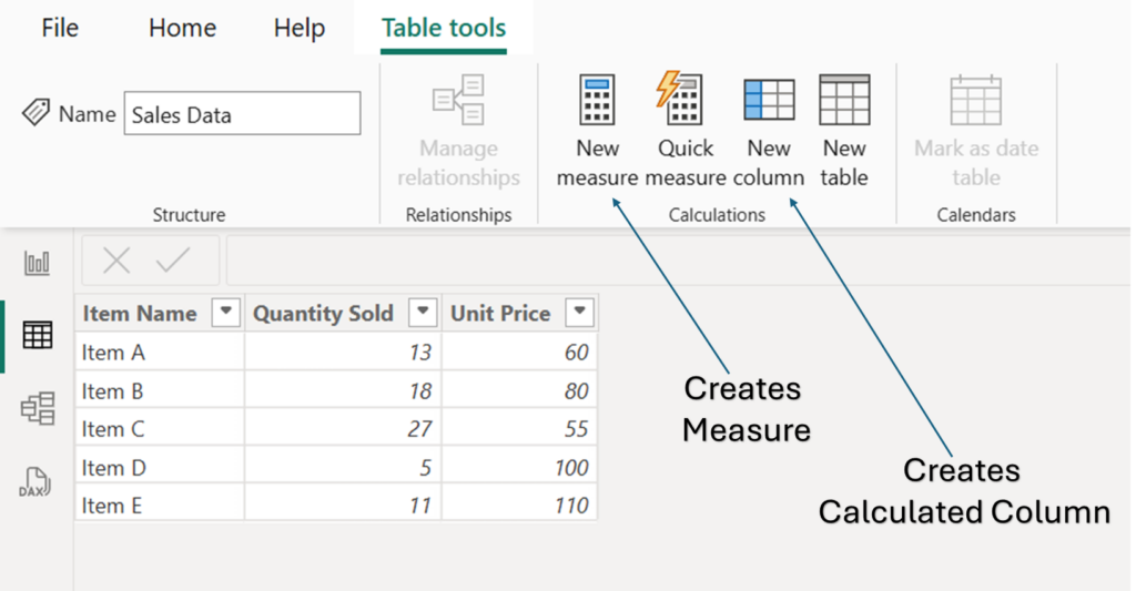 calculated column and measures in Power BI