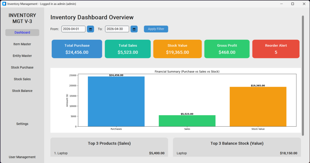 inventory management